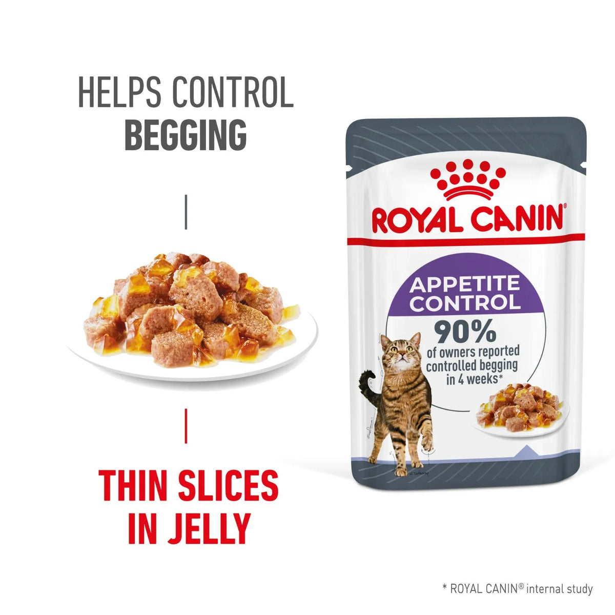 Royal Canin Cat Food Pouch Adult Appetite Control Jelly - 85g x 12