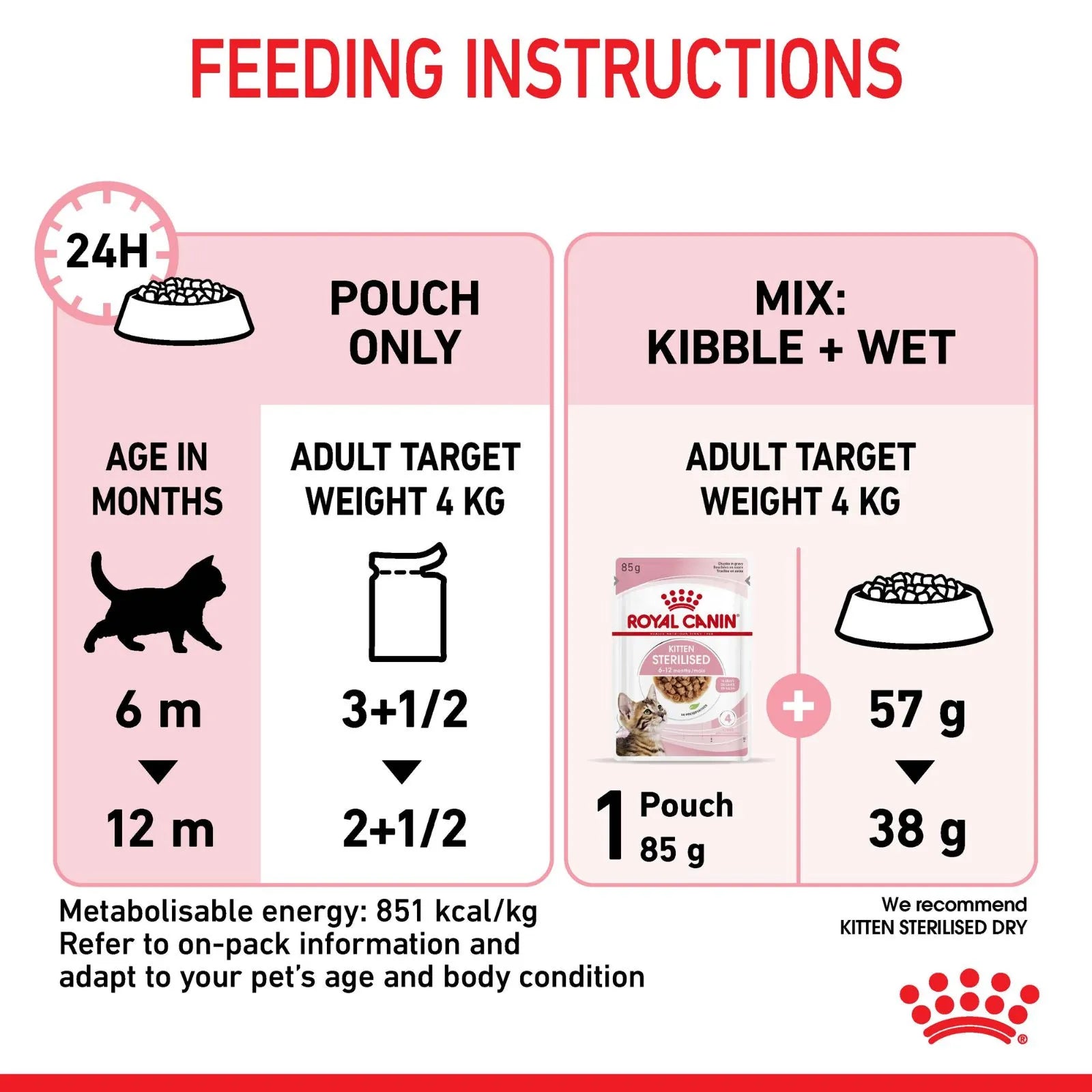 Feeding instructions graphic for Royal Canin cat food, showing how to calculate portions based on age and weight for adult target weight 4 kg cats, with sections for pouch only and mix of kibble plus wet food.