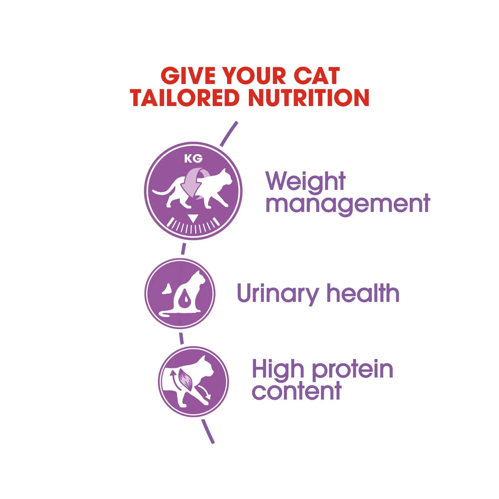 Royal Canin Adult Cat Dry Food Sterilised - 2kg