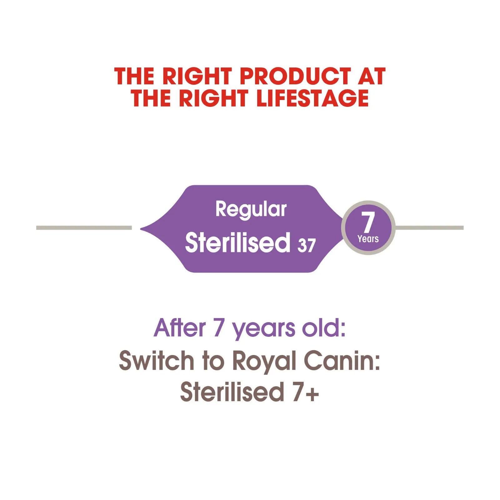 Royal Canin Adult Cat Dry Food Sterilised - 2kg