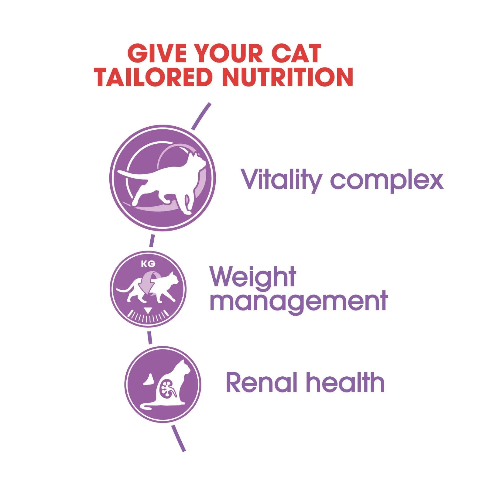 Royal Canin Cat Dry Food Sterilised Adult 7+ - 1.5kg