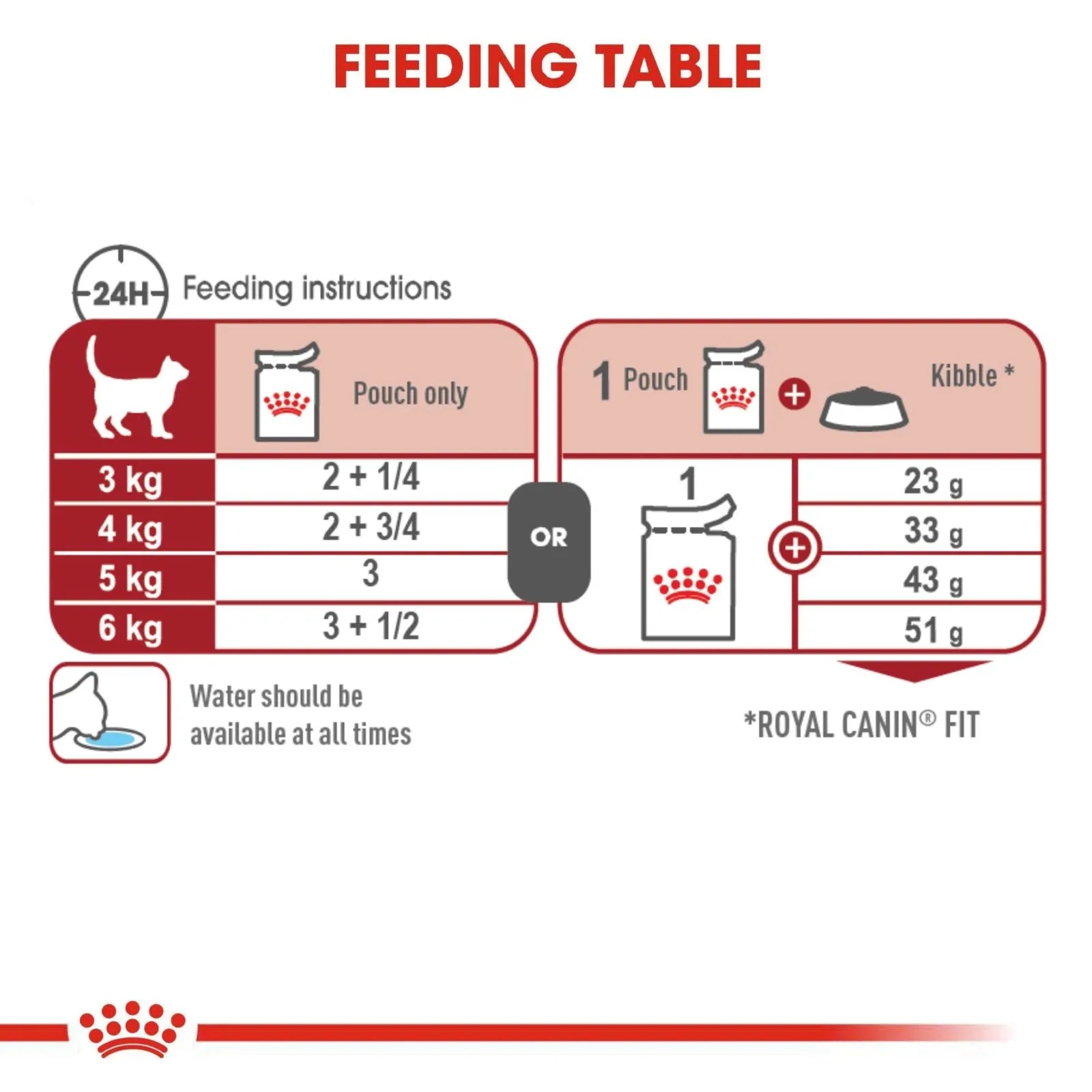 Royal Canin Cat Food Pouch Adult Instinctive in Gravy