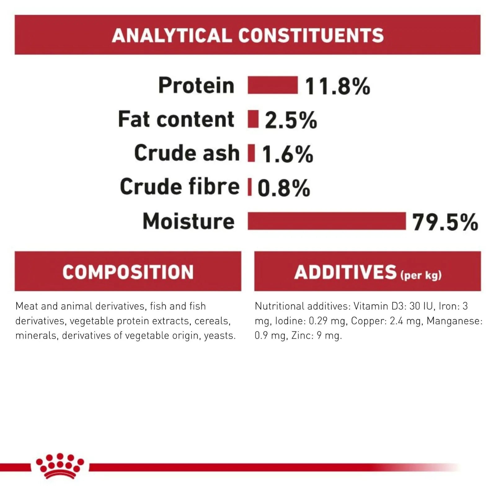 Royal Canin Cat Food Pouch Adult Instinctive in Gravy