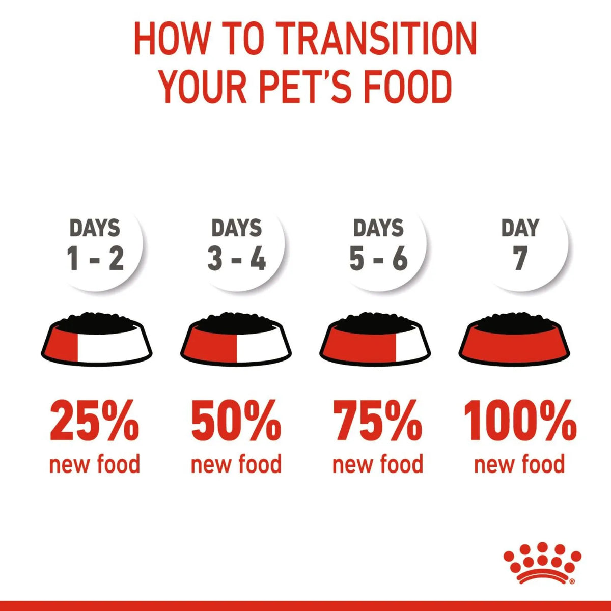 Royal Canin Kitten Food Can Mother & Baby - 195g x 12