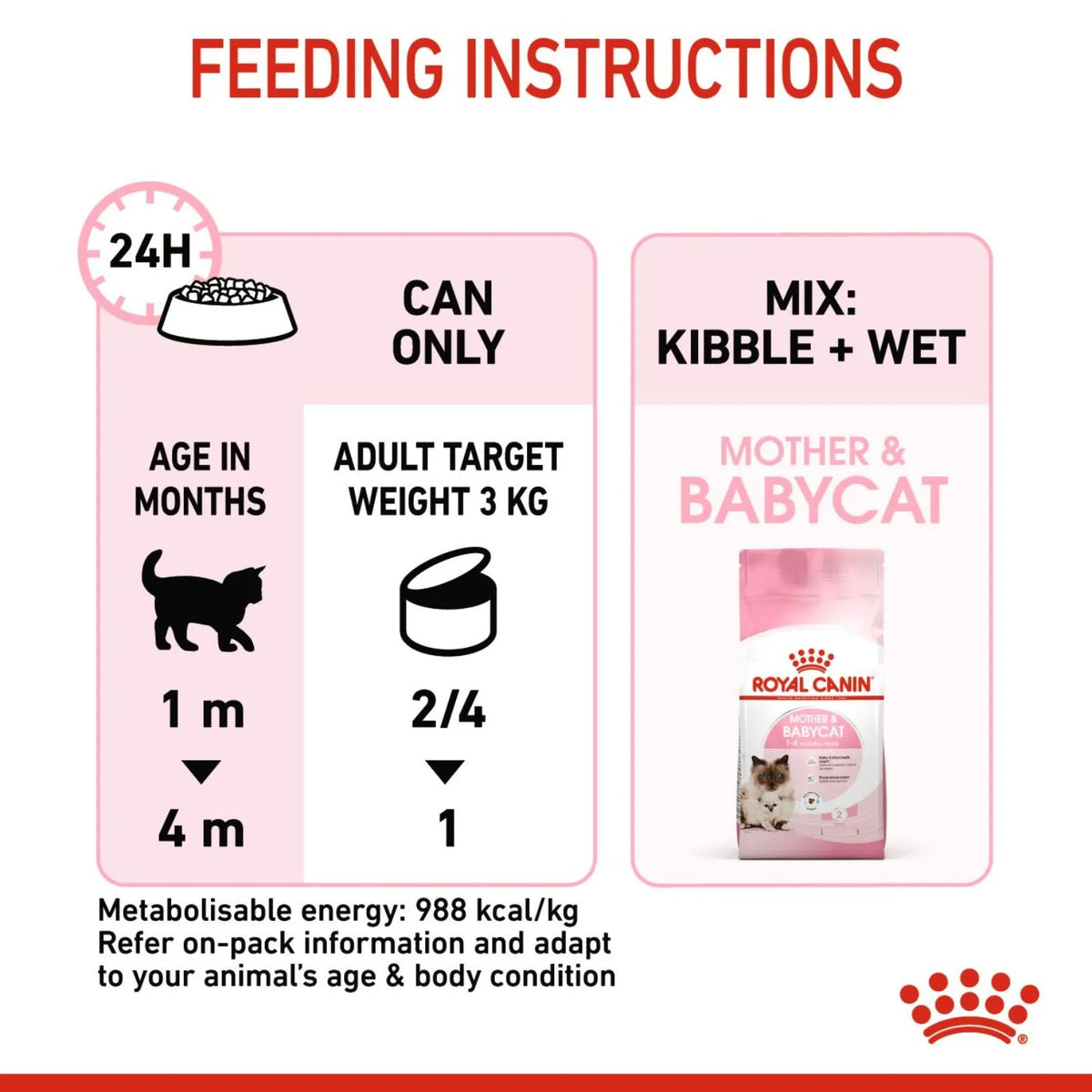 Royal Canin Kitten Food Can Mother & Baby - 195g x 12