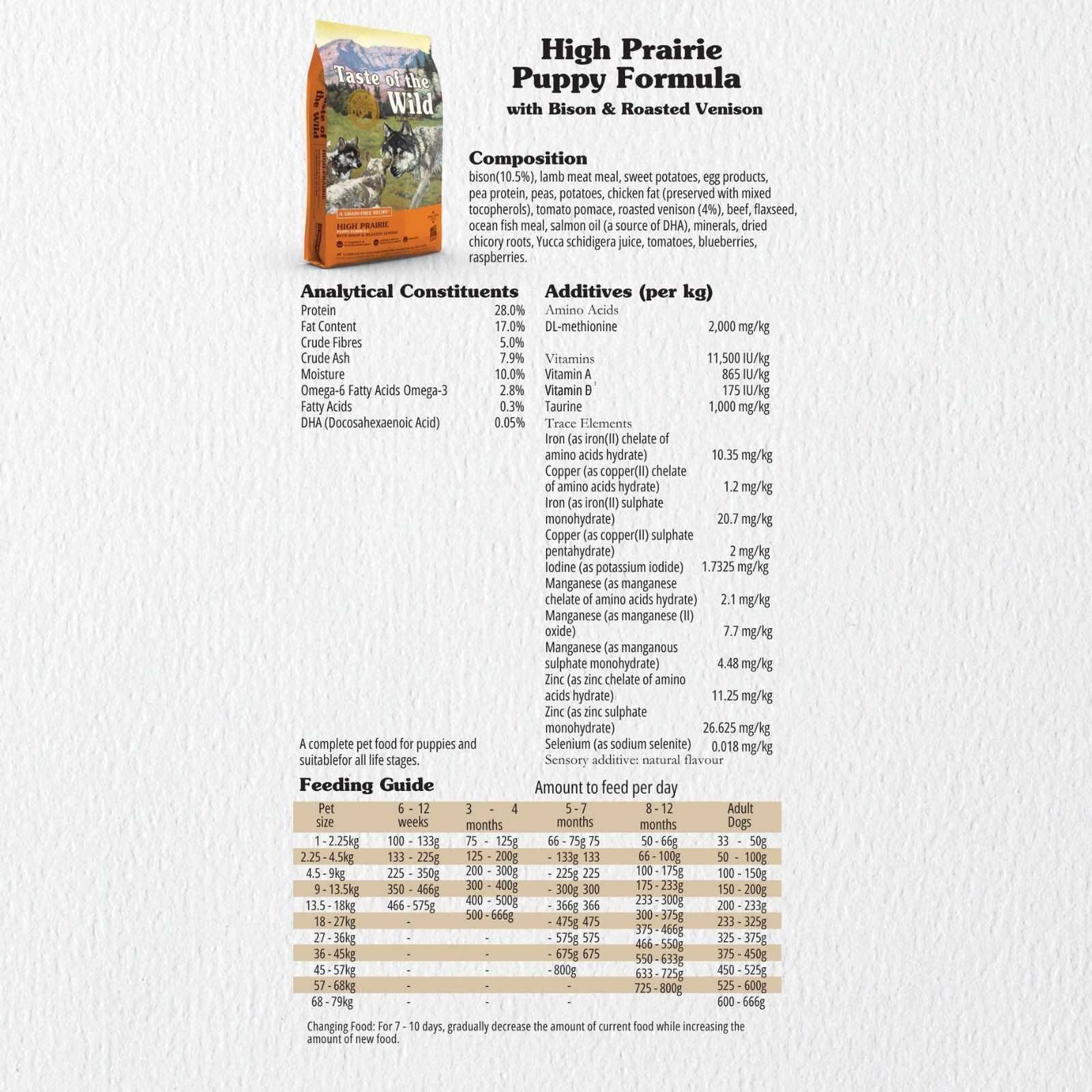 Taste of the Wild Dog Food Puppy High Prairie Bison & Venison