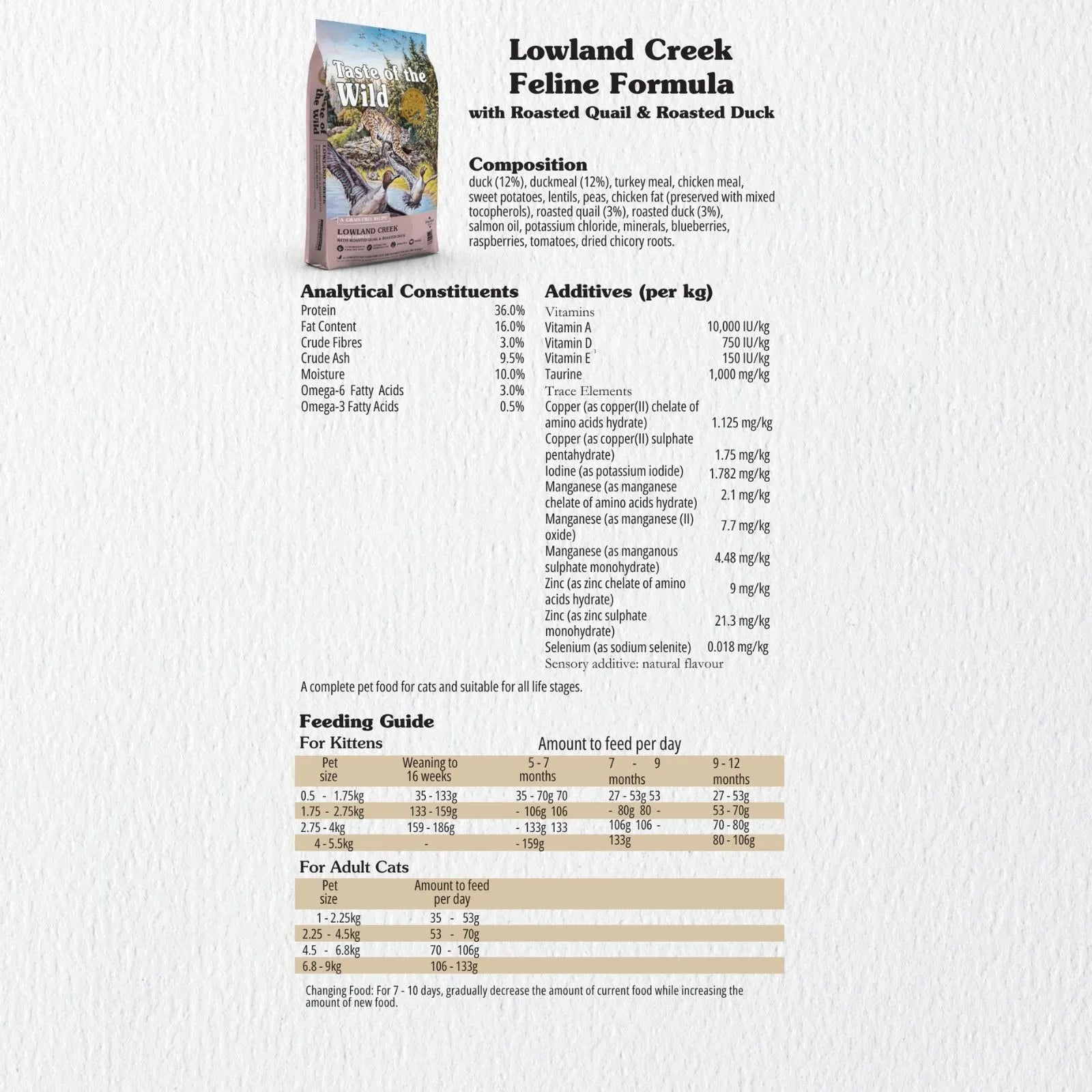 Taste of the Wild Cat Food Lowland Creek Quail & Duck
