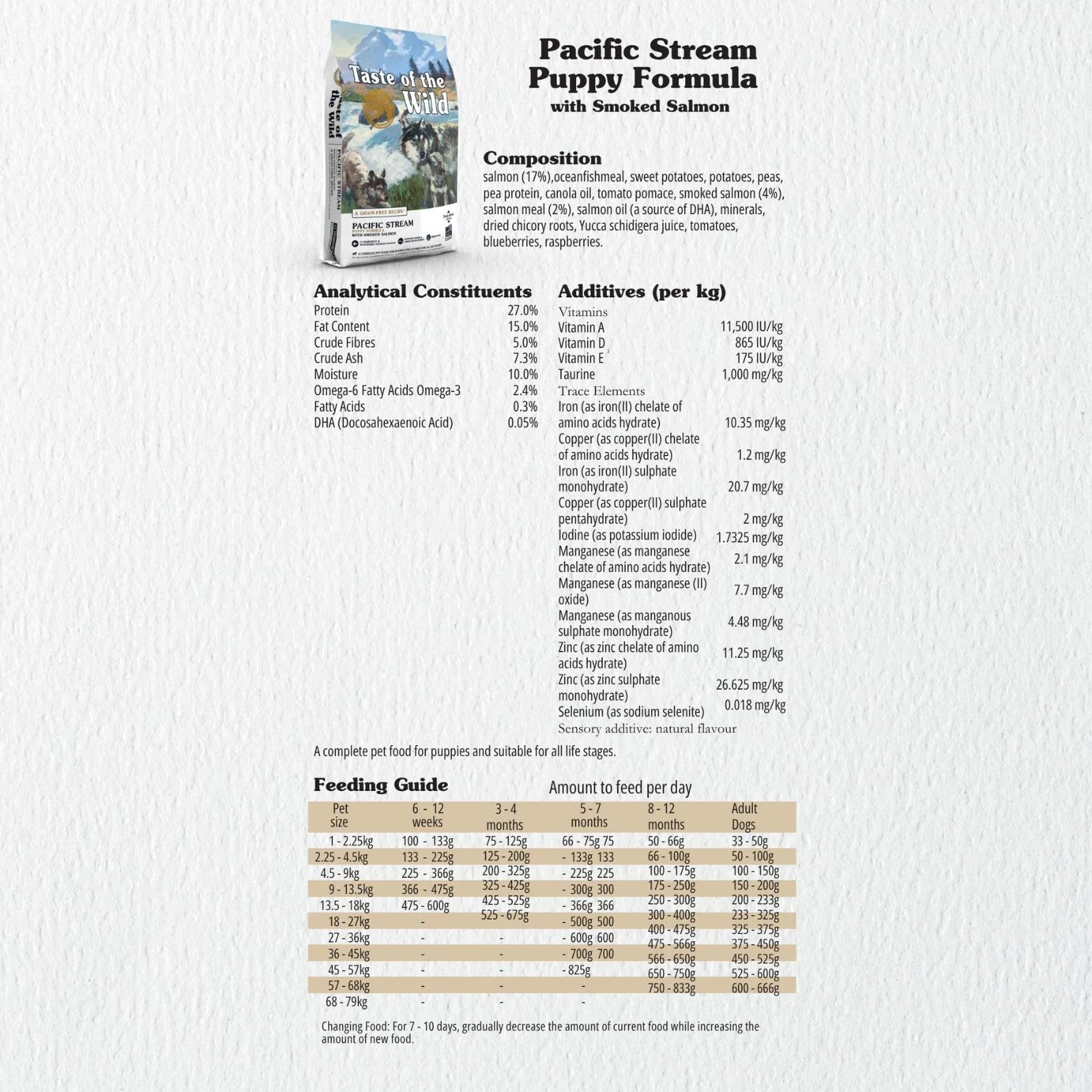 Taste of the Wild Dog Food Puppy Pacific Stream Salmon