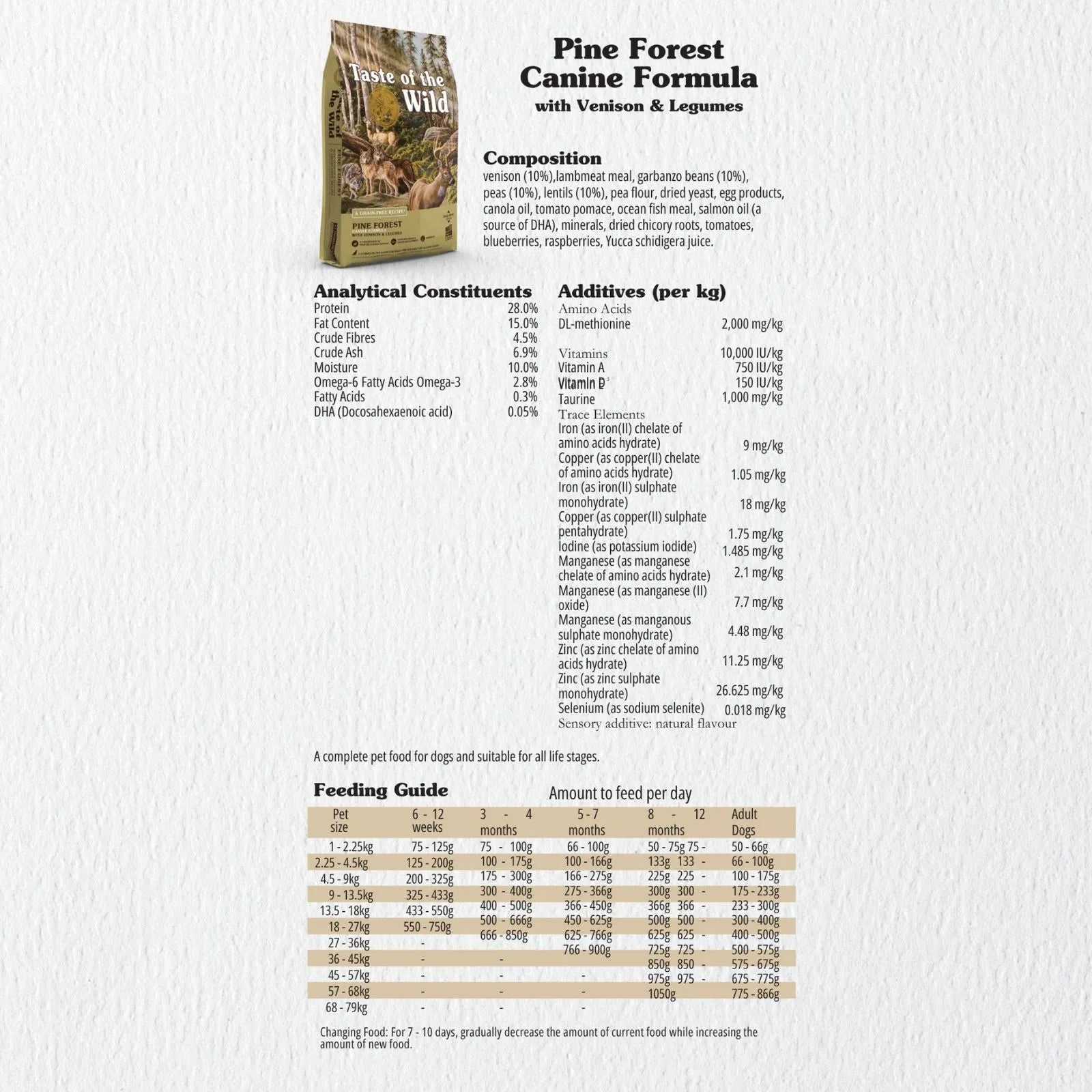 Taste of the Wild Dog Food Adult Pine Forest Venison
