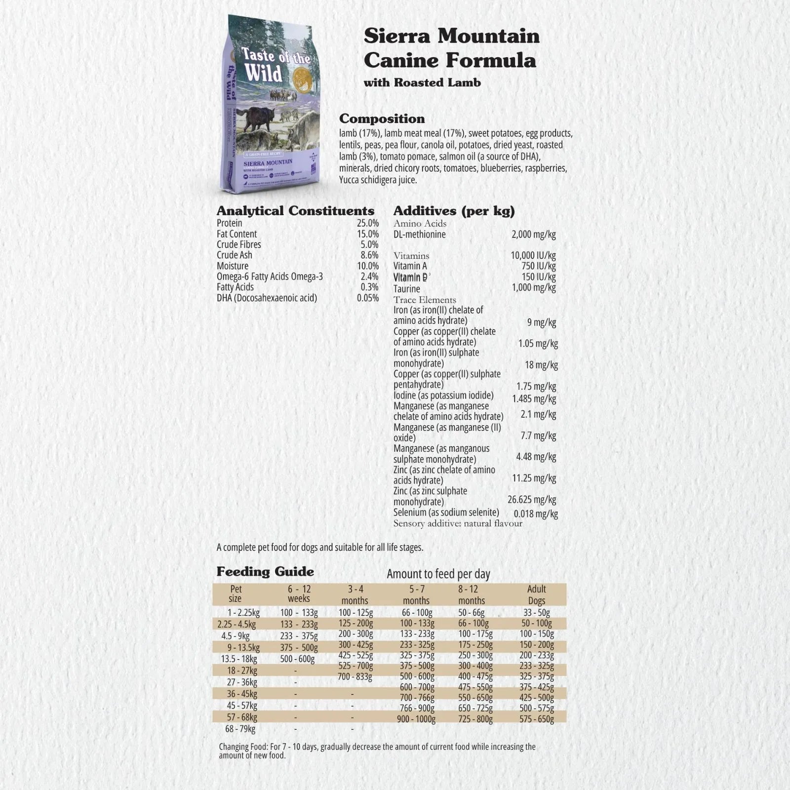 Taste of the Wild Dog Food Sierra Mountain Roasted Lamb