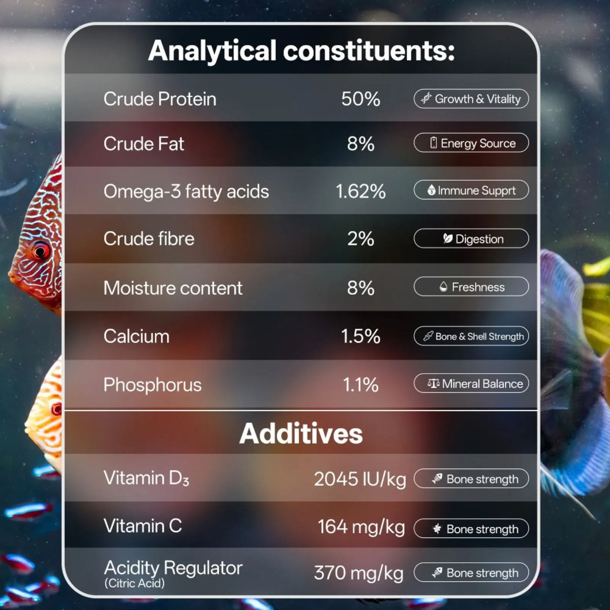 A digital graphic displaying a fish food nutritional analysis label with protein, fat, and additives content, set against a blurred aquarium background of colorful fish.