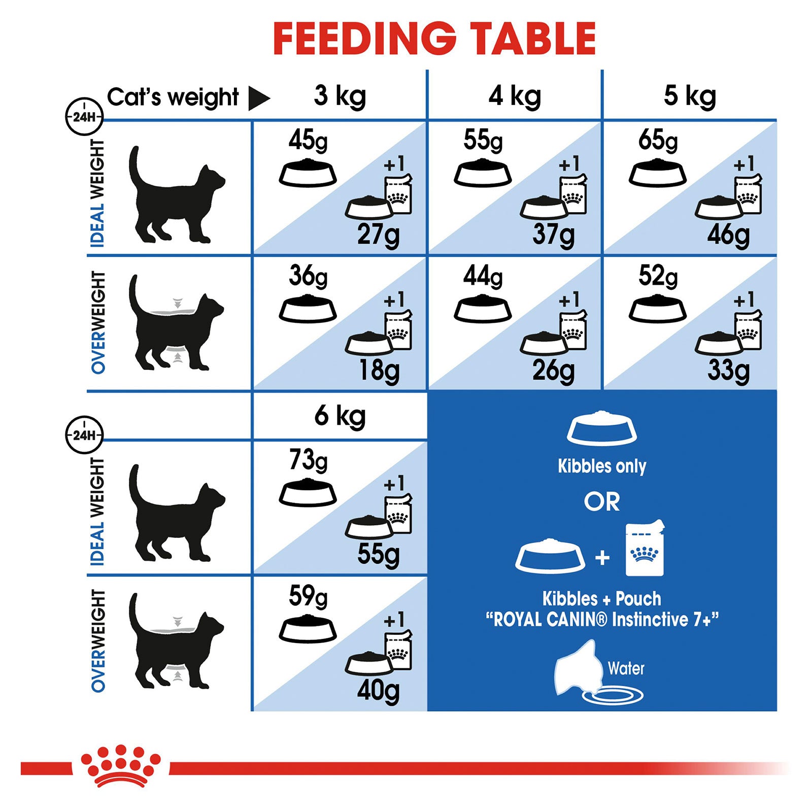 Royal Canin Cat Food Adult 7+ Indoor