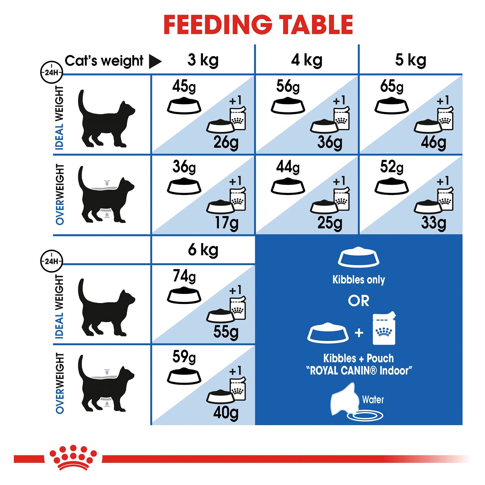Royal Canin Cat Food Adult Indoor