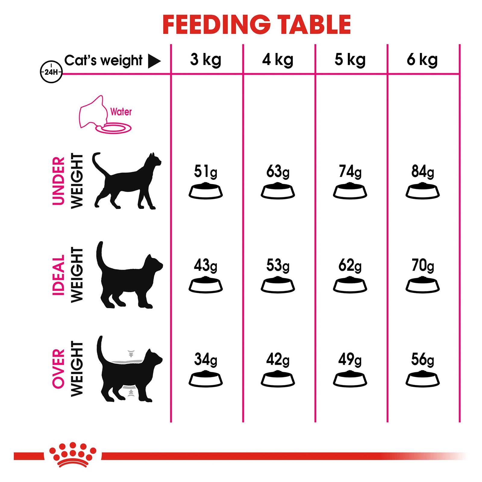 Royal Canin Cat Food Adult Exigent Savour