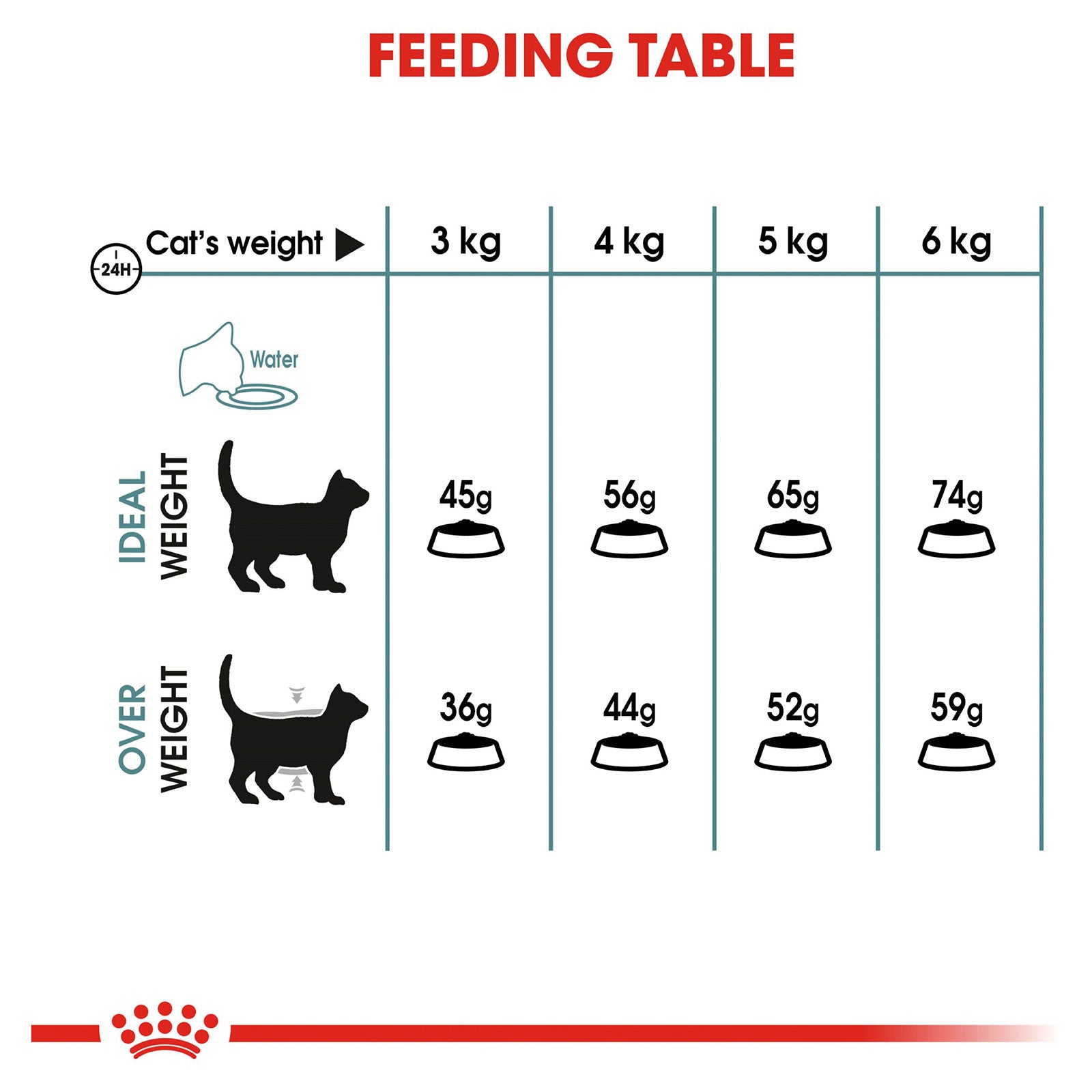 Royal Canin Cat Food Adult Hairball Care