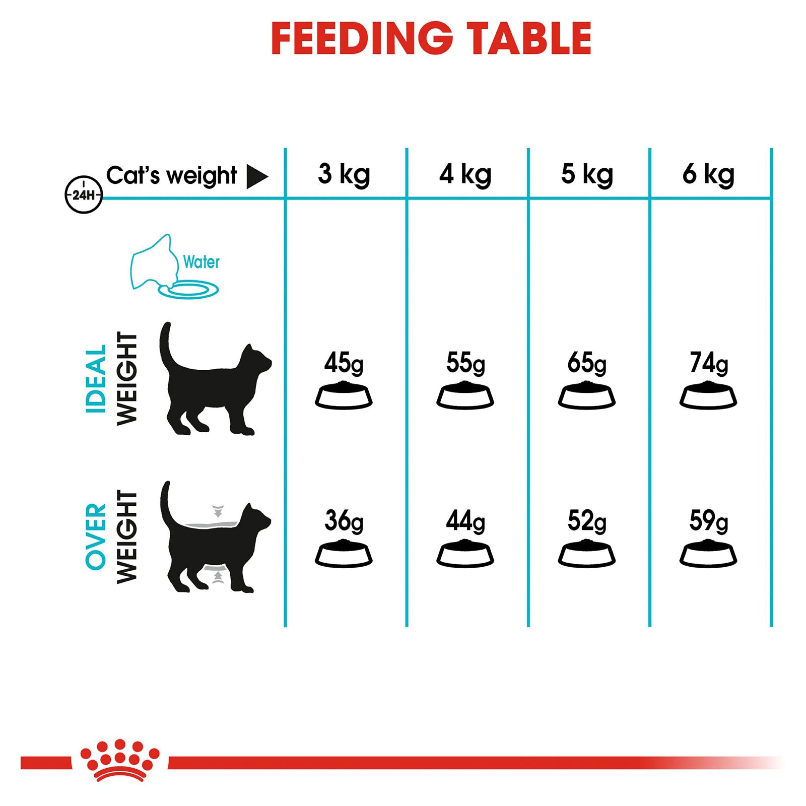 Royal Canin Cat Food Adult Urinary Care
