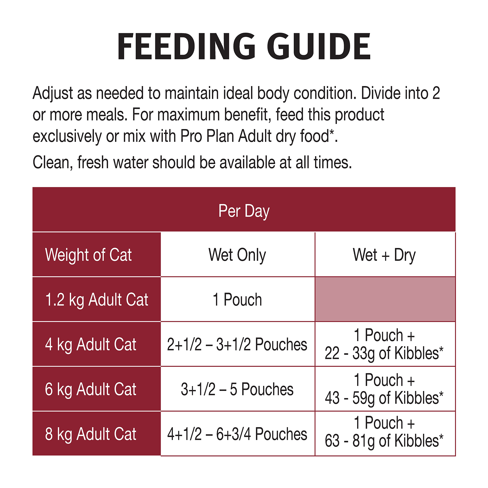 Pro Plan Cat Food Pouch Adult Chicken & Gravy