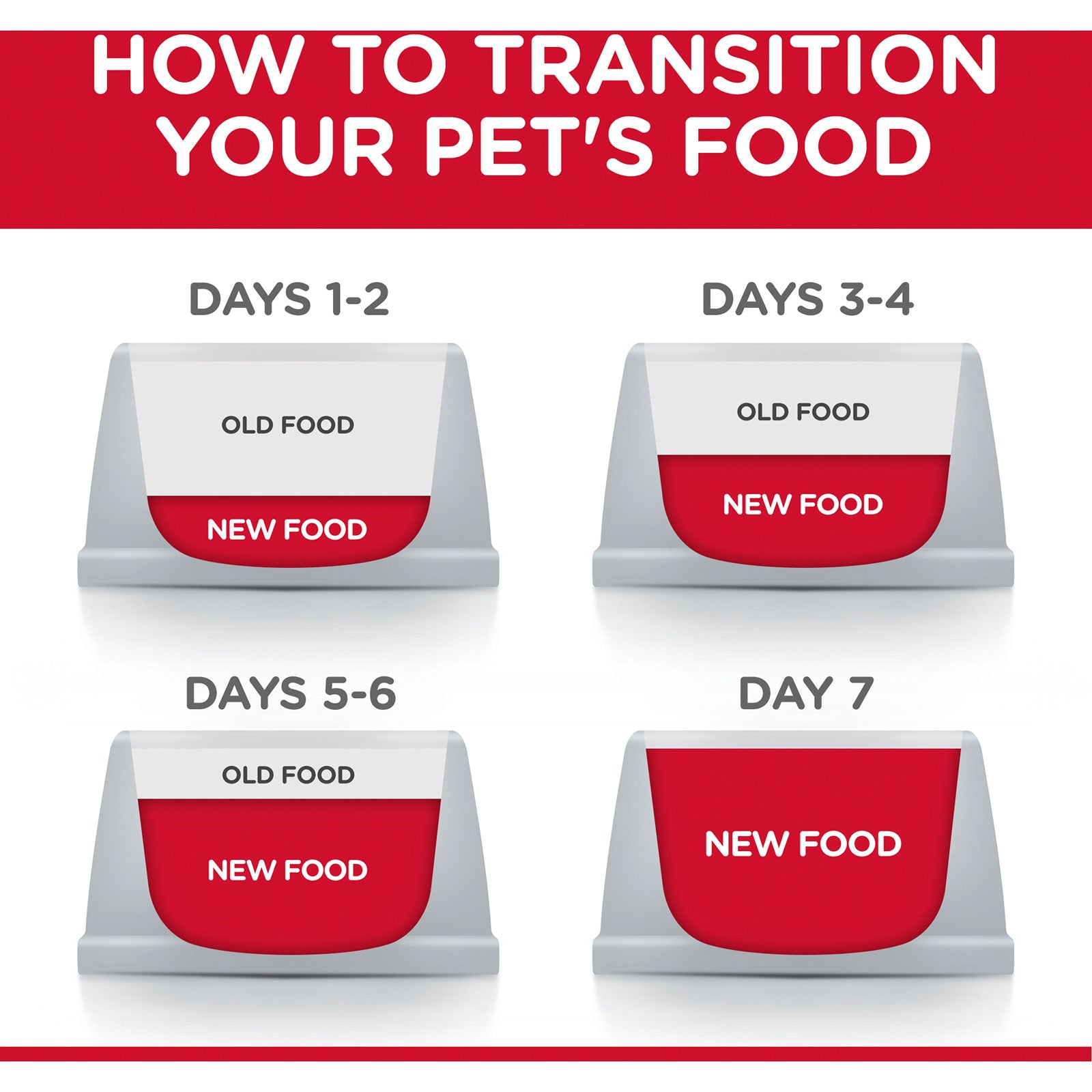 Hill's Science Diet Cat Food Adult 7+ Indoor