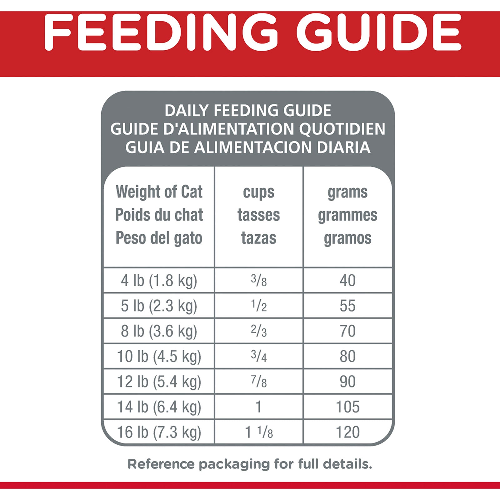 Hill's Science Diet Cat Food Adult 11+ Indoor