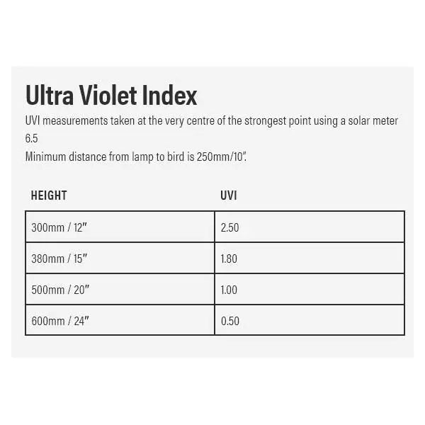 Arcadia UVB Bird Light Pro T5 Kit 54W - Kellyville Pets