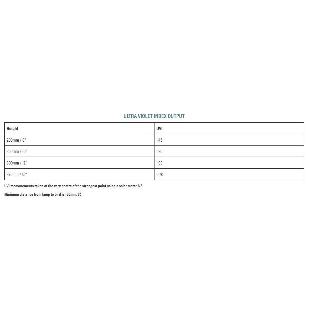 Arcadia UVB Bird Light PureSun Compact Kit 20W - Kellyville Pets