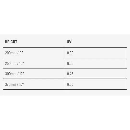 Arcadia UVB Bird Light PureSun Mini 8W - Kellyville Pets
