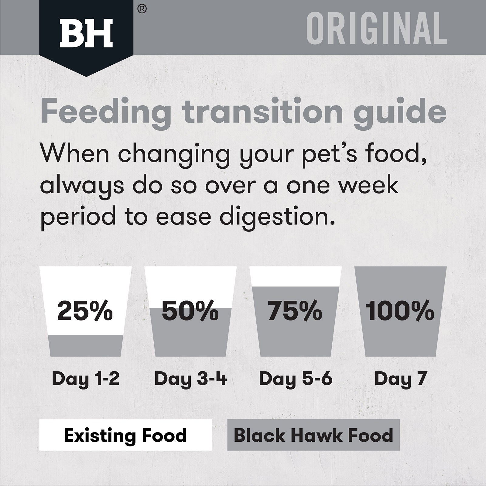 Black Hawk Dog Food Adult Lamb & Rice