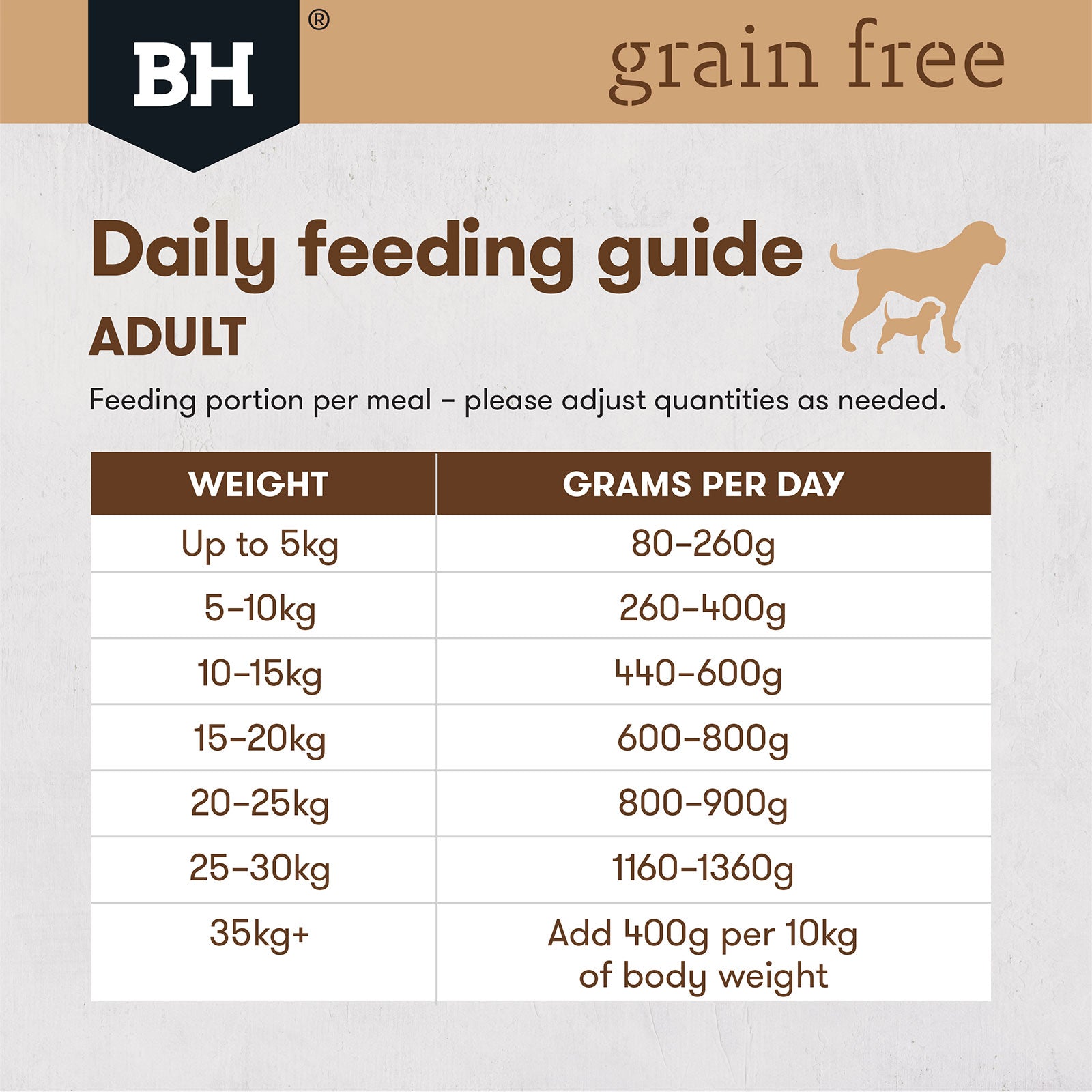 Black Hawk Grain Free Dog Food Tray Lamb