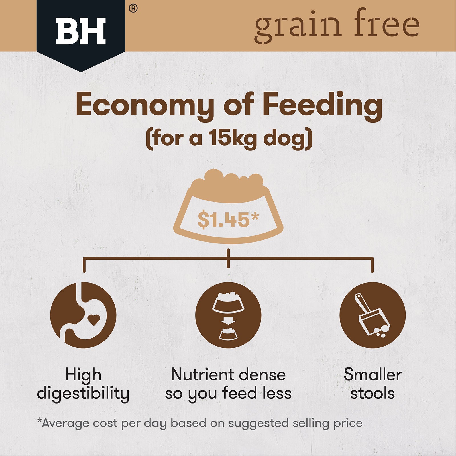 Black Hawk Grain Free Dog Food Adult Kangaroo