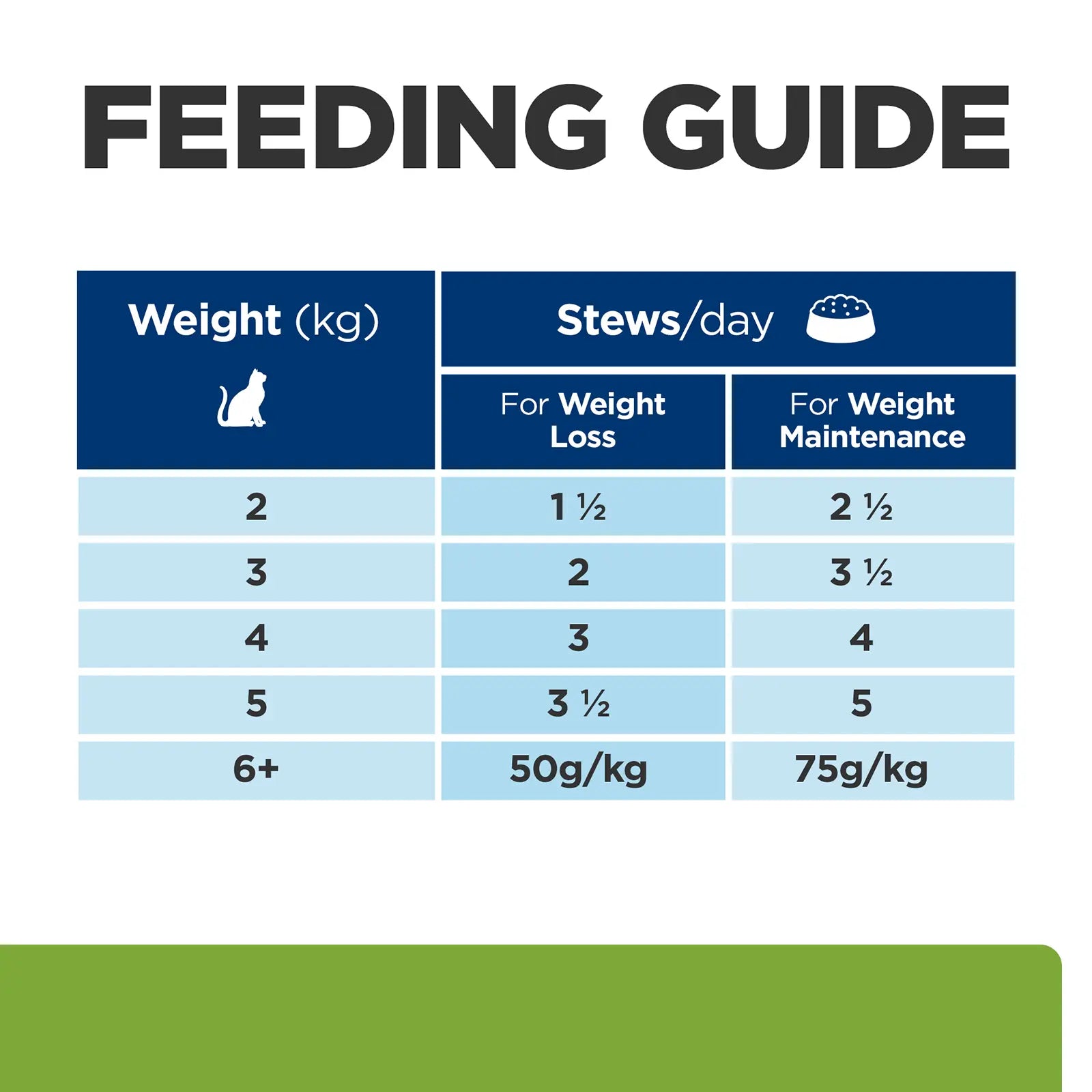 Hill's Prescription Diet Cat Food Pouch Metabolic Weight Loss & Maintenance - Kellyville Pets