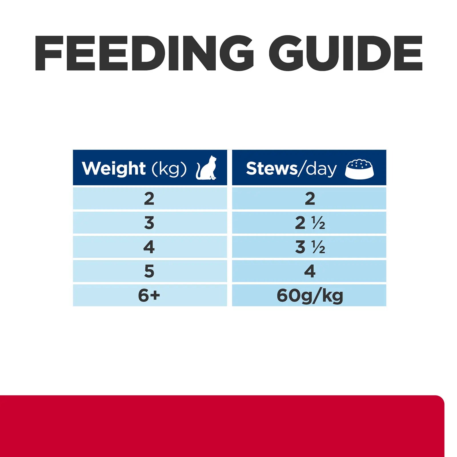 Hill's Prescription Diet Cat Food Pouch c/d Multicare Urinary Stress - Kellyville Pets
