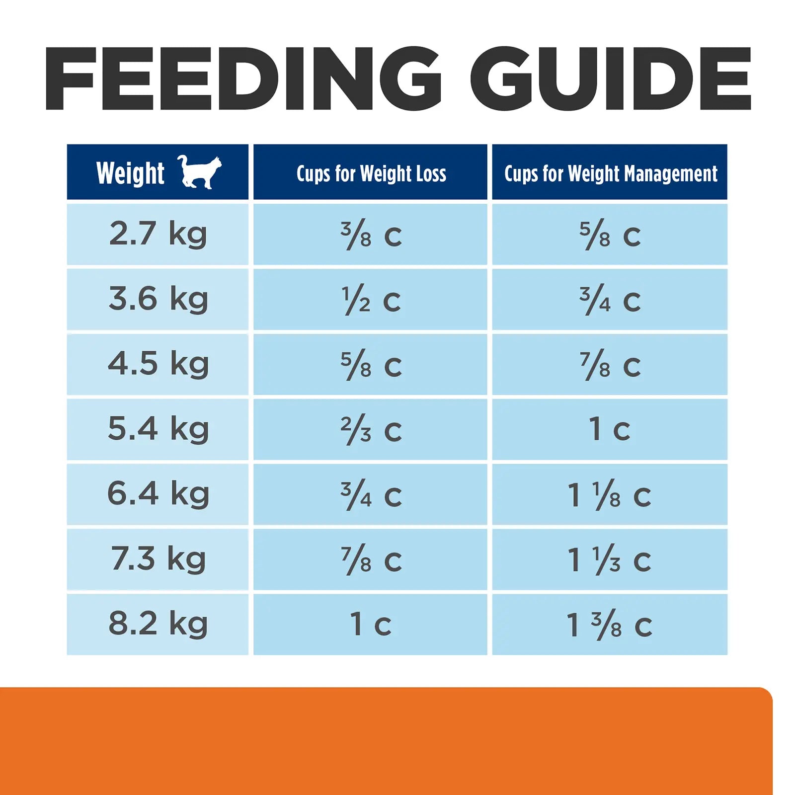 Hill's Prescription Diet Cat Food c/d Multicare Stress + Metabolic + Urinary Weight Care - Kellyville Pets
