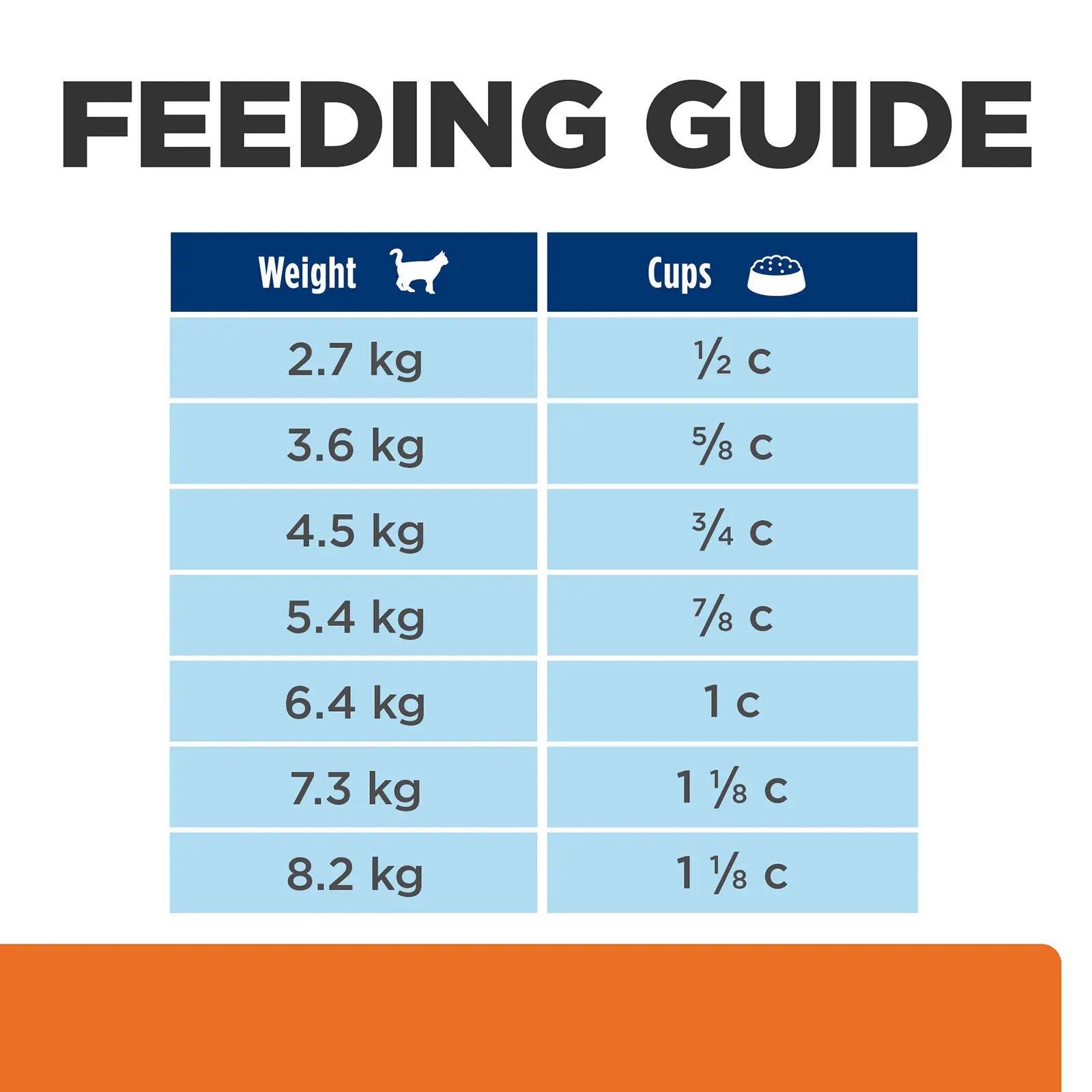 Hill's Prescription Diet Cat Food c/d Multicare Urinary Care - Kellyville Pets