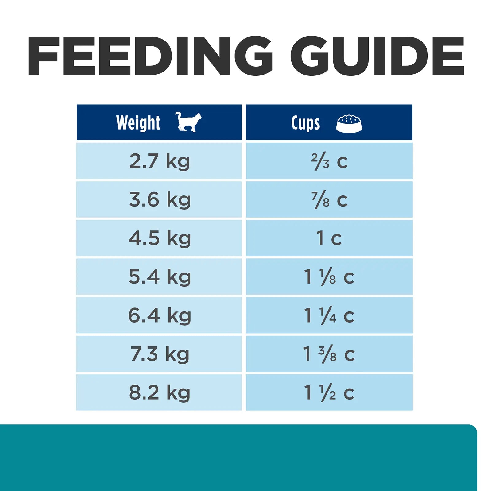 Hill's Prescription Diet Cat Food t/d Dental Care - Kellyville Pets