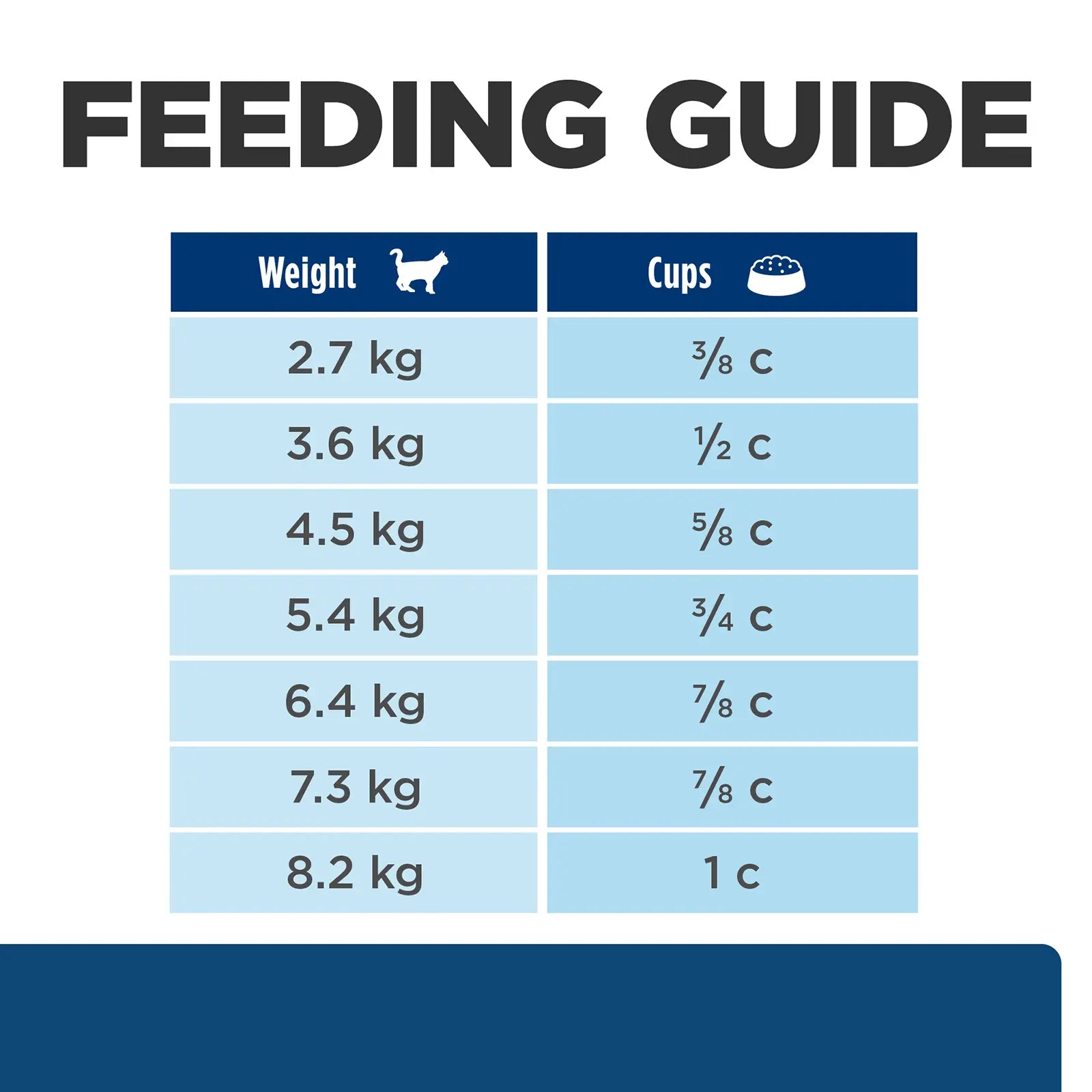 Hill's Prescription Diet Cat Food z/d Skin/Food Sensitivities - Kellyville Pets
