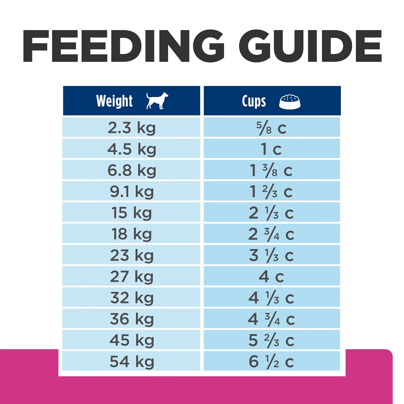 Hill's Prescription Diet Dog Food Gastrointestinal Biome Digestive/Fibre Care with Chicken - Kellyville Pets