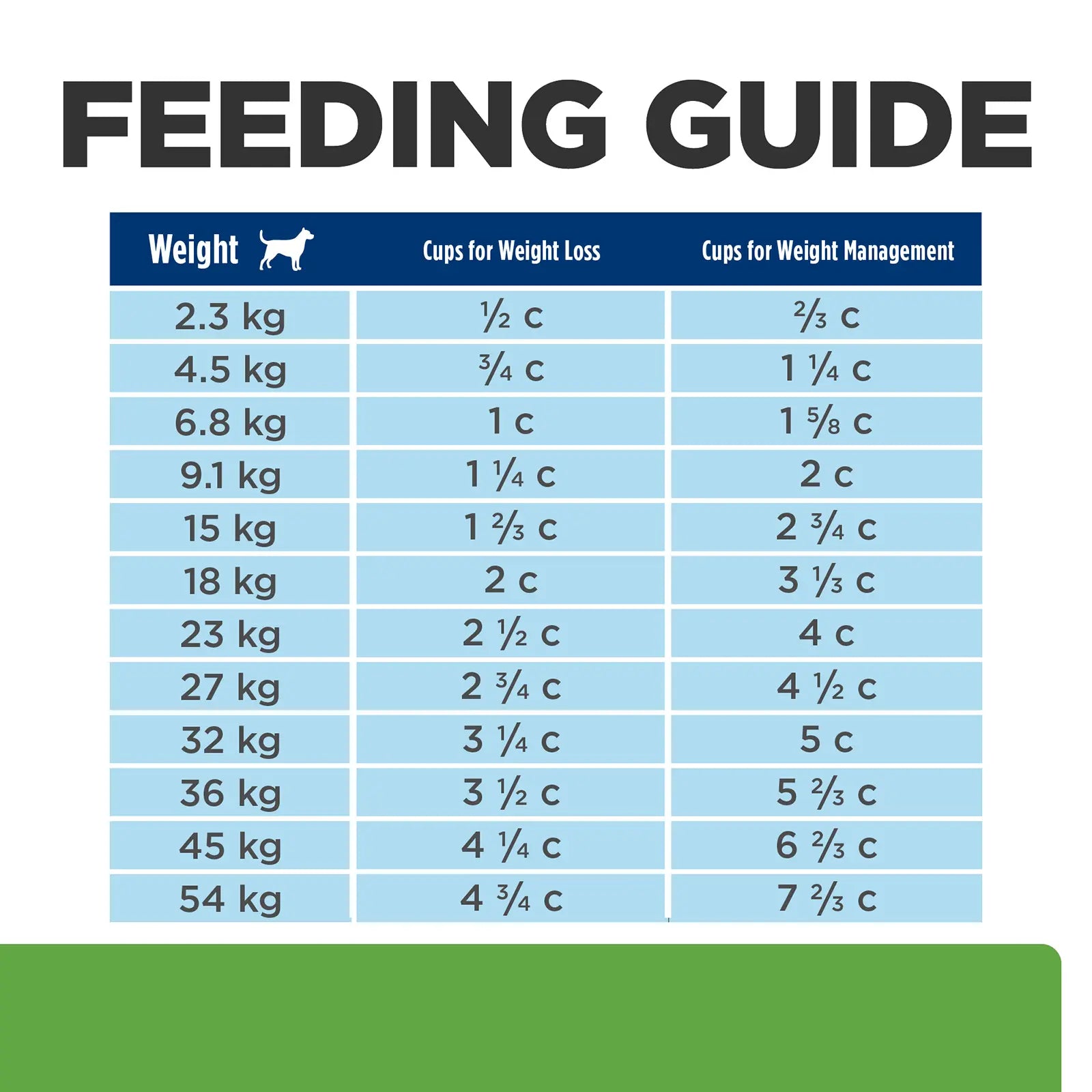 Hill's Prescription Diet Dog Food Metabolic Weight + j/d Mobility Care - Kellyville Pets