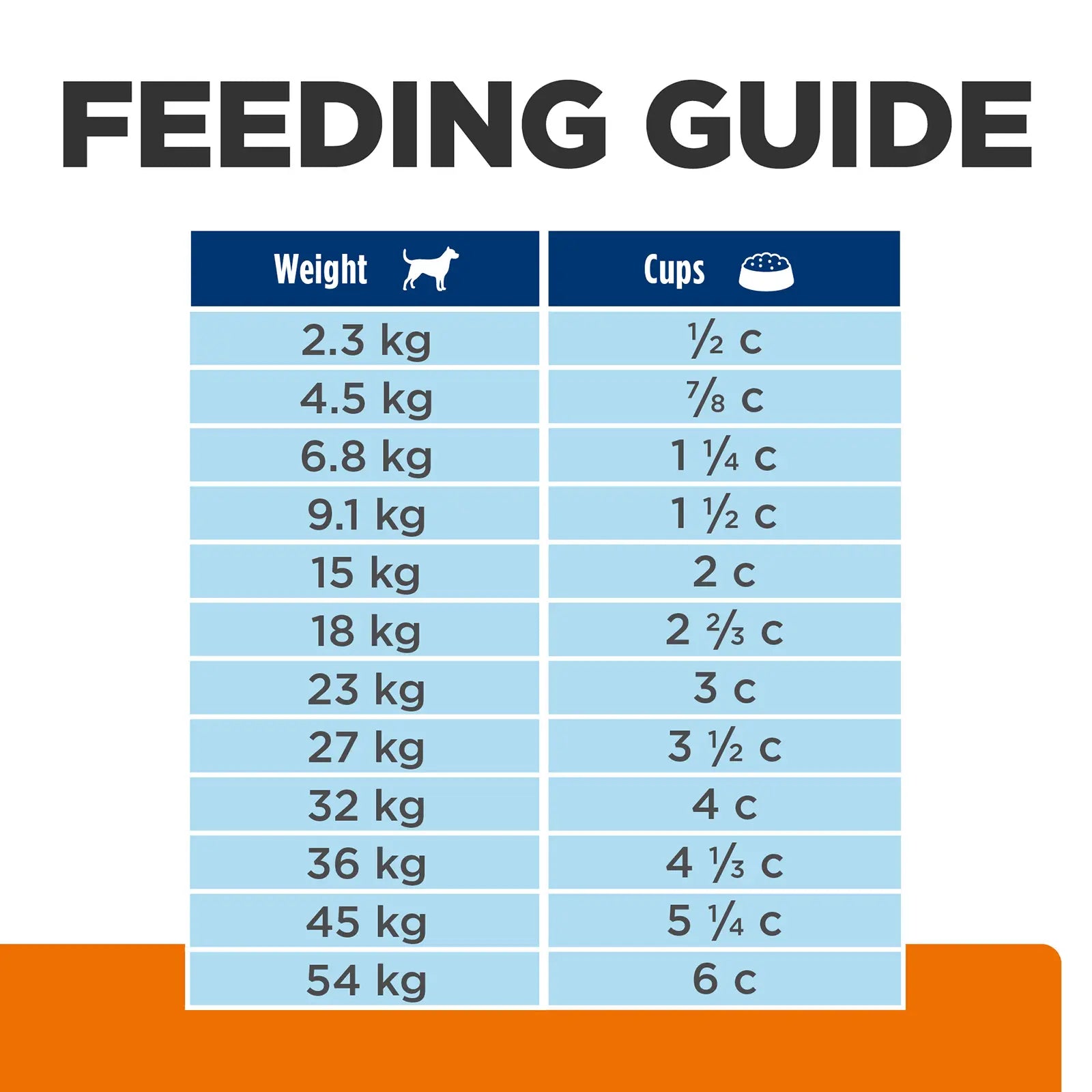 Hill's Prescription Diet Dog Food c/d Multicare Urinary Care - Kellyville Pets