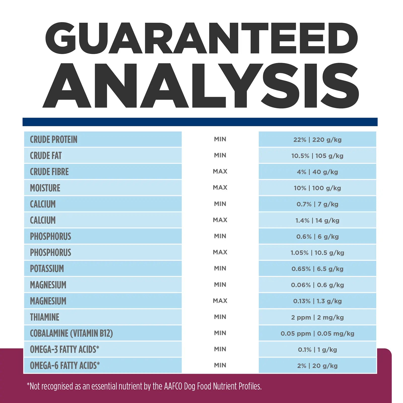 Hill's Prescription Diet Dog Food i/d Digestive Care - Kellyville Pets