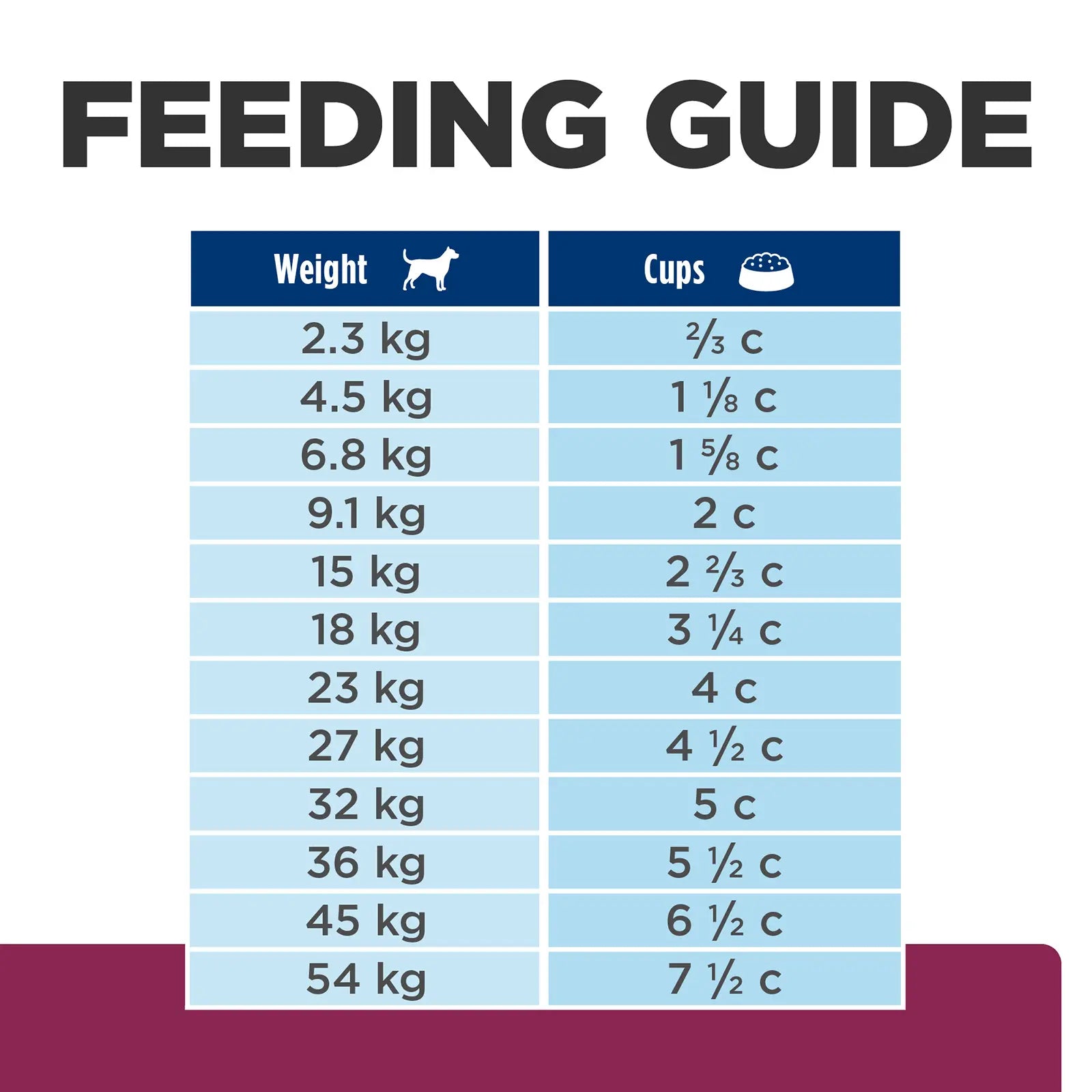 Hill's Prescription Diet Dog Food i/d Low Fat Digestive Care - Kellyville Pets