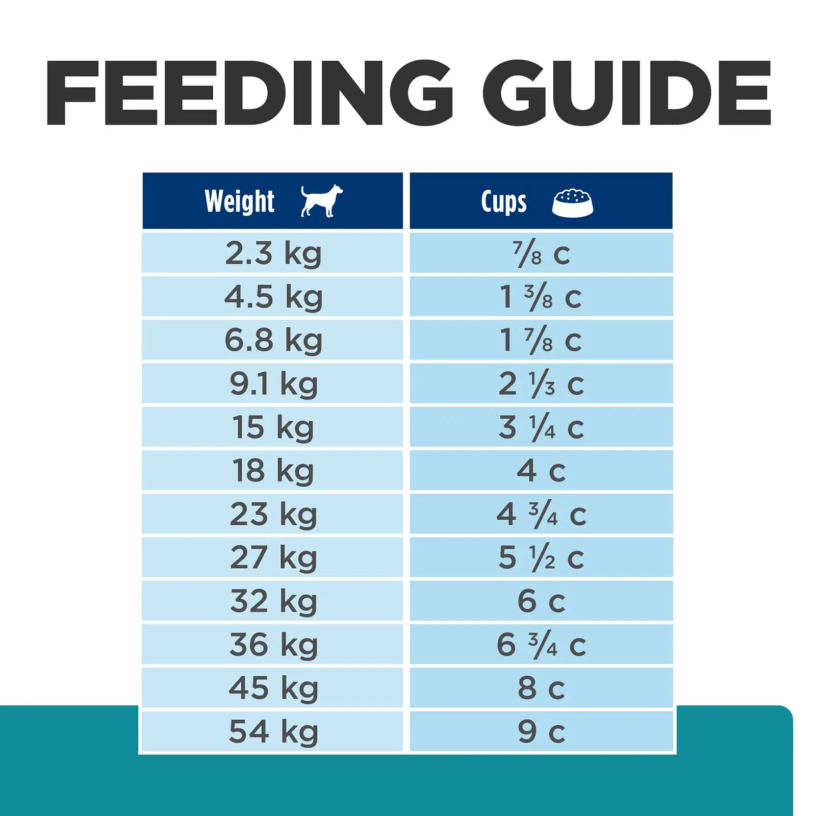 Hill's Prescription Diet Dog Food t/d Dental Care - Kellyville Pets