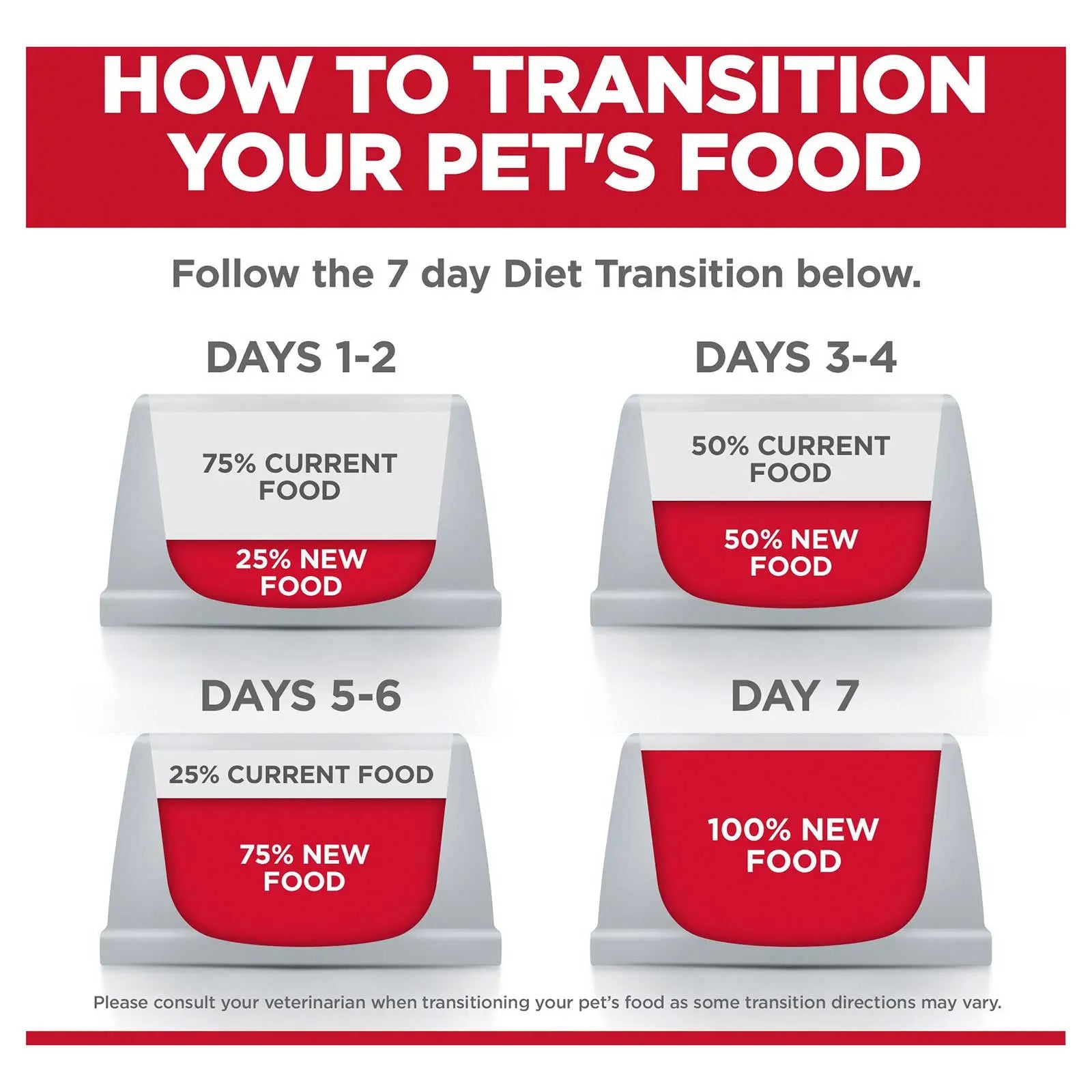 Hill's Science Diet Cat Food Adult 7+ Perfect Digestion - Kellyville Pets