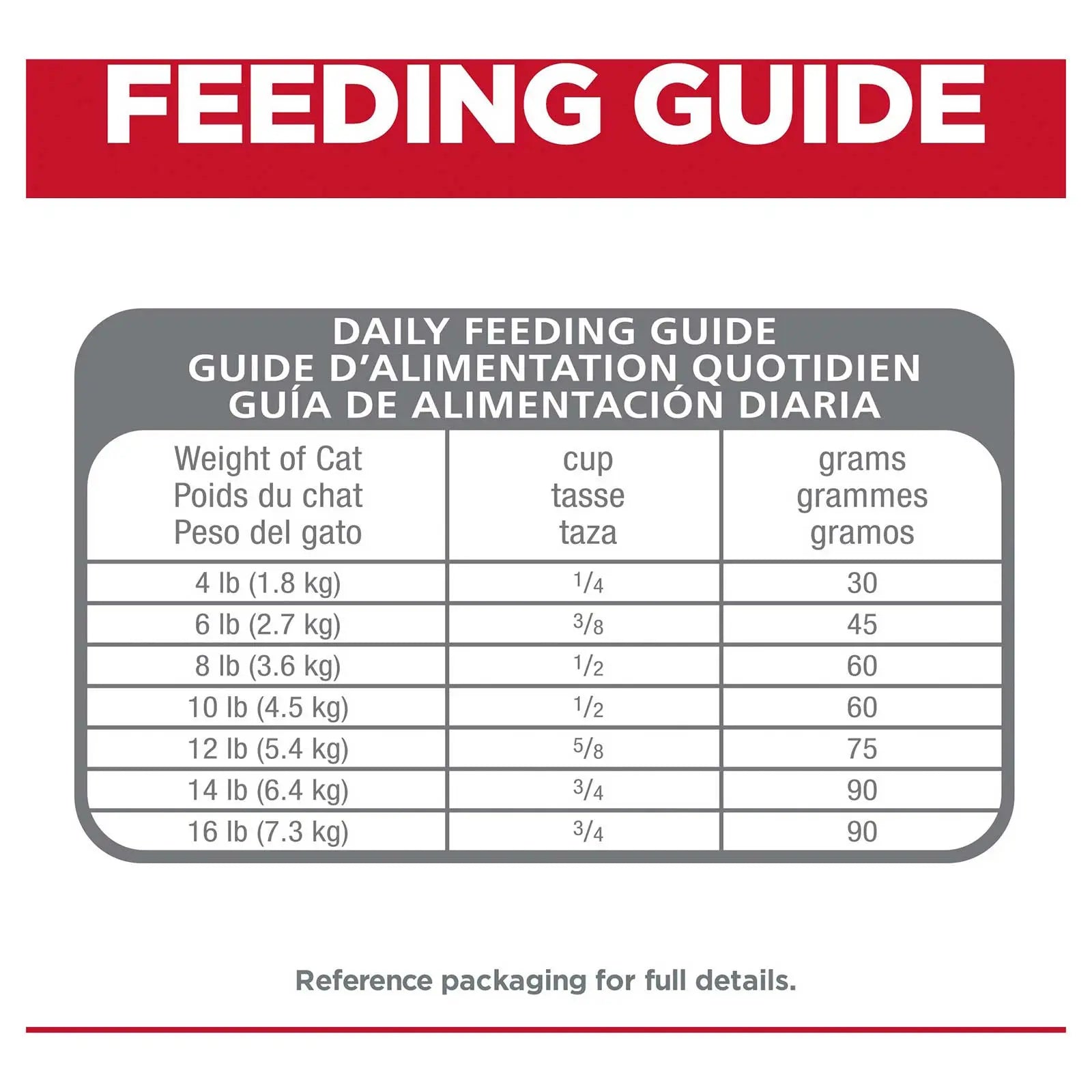 Hill's Science Diet Cat Food Adult Perfect Digestion - Kellyville Pets