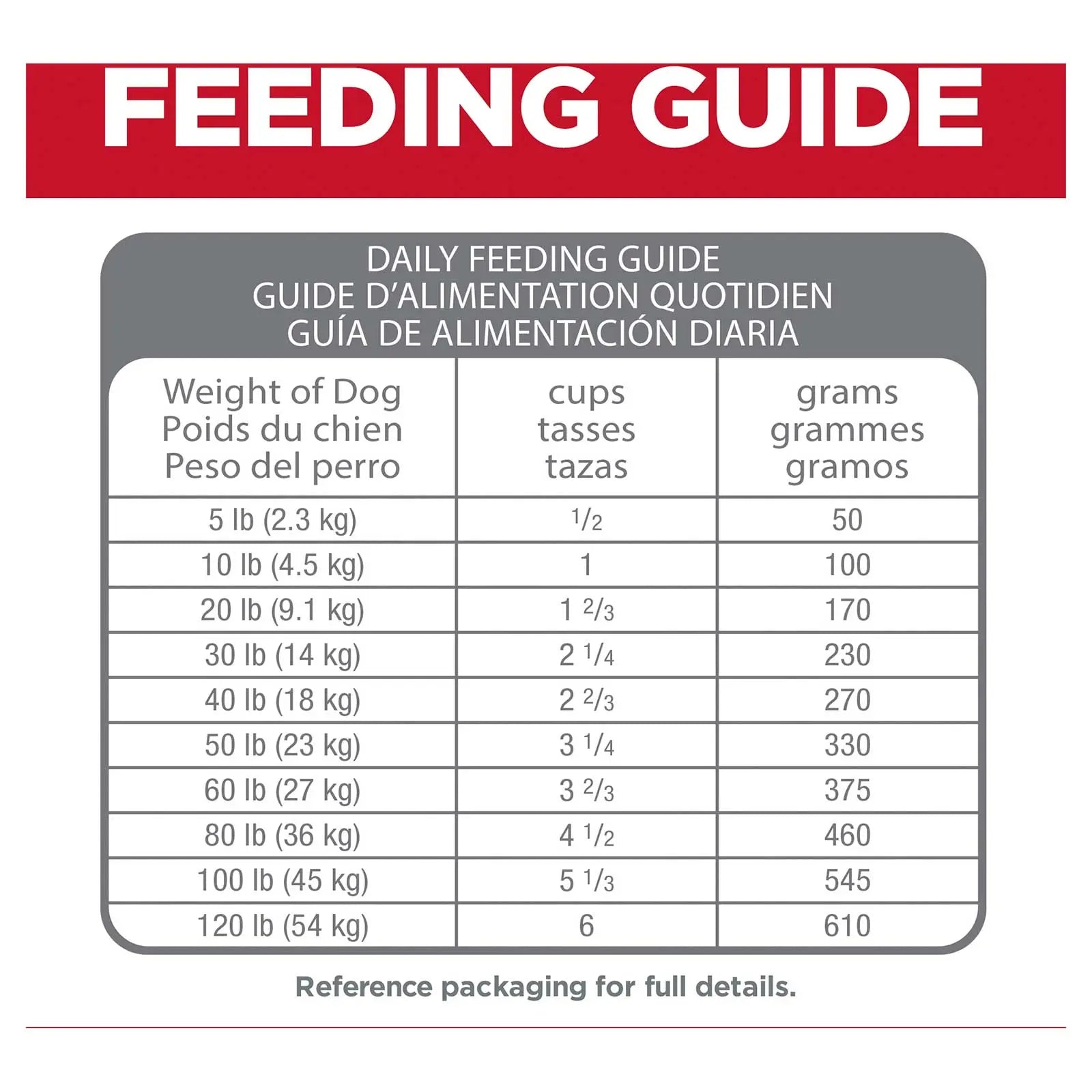 Hill's Science Diet Dog Food Adult Perfect Digestion - Kellyville Pets
