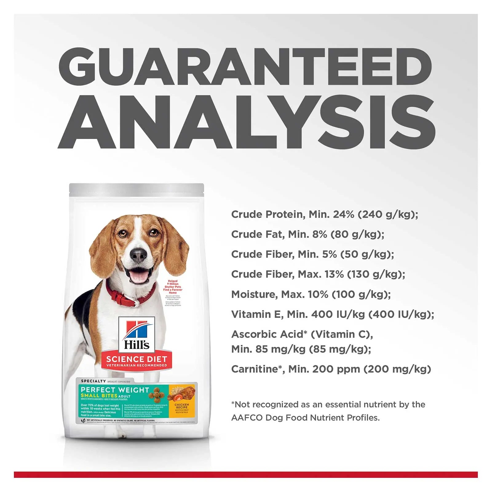 Hill's Science Diet Dog Food Adult Perfect Weight Small Bites