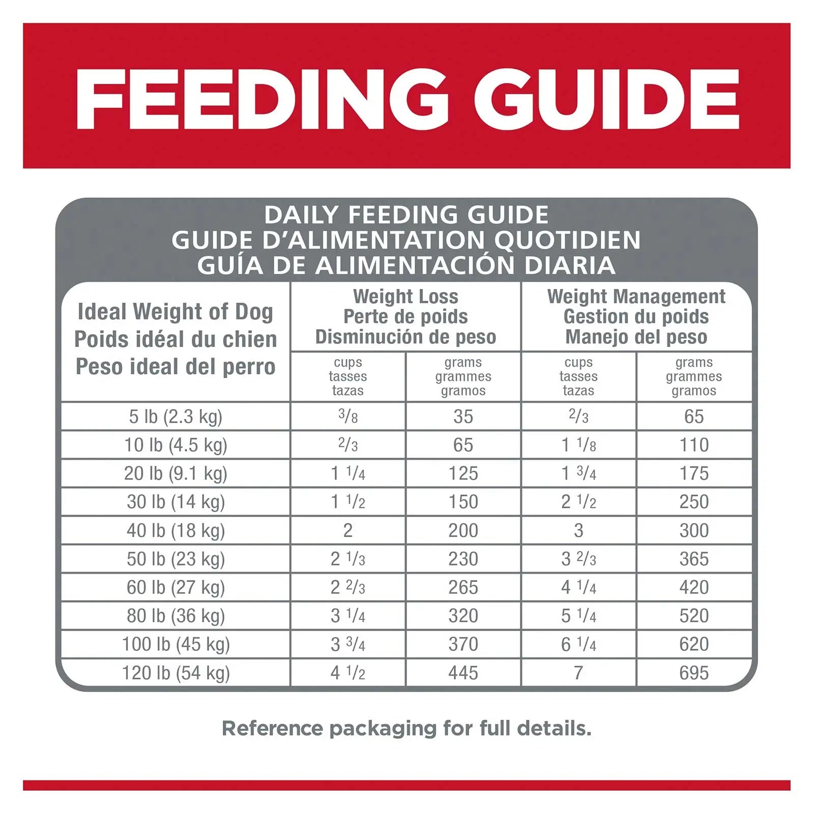 Hill's Science Diet Dog Food Adult Perfect Weight Small Bites - Kellyville Pets