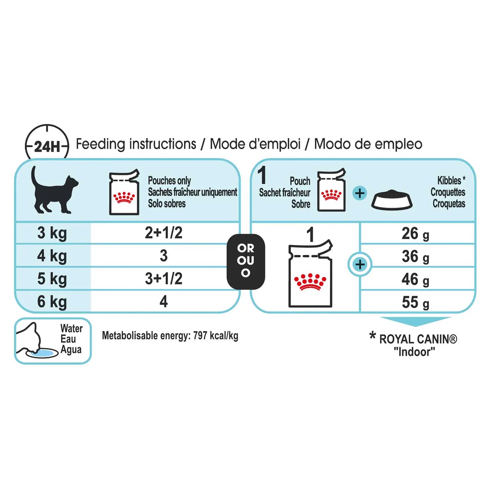 Royal Canin Cat Food Pouch Adult Sensory Feel Jelly - Kellyville Pets