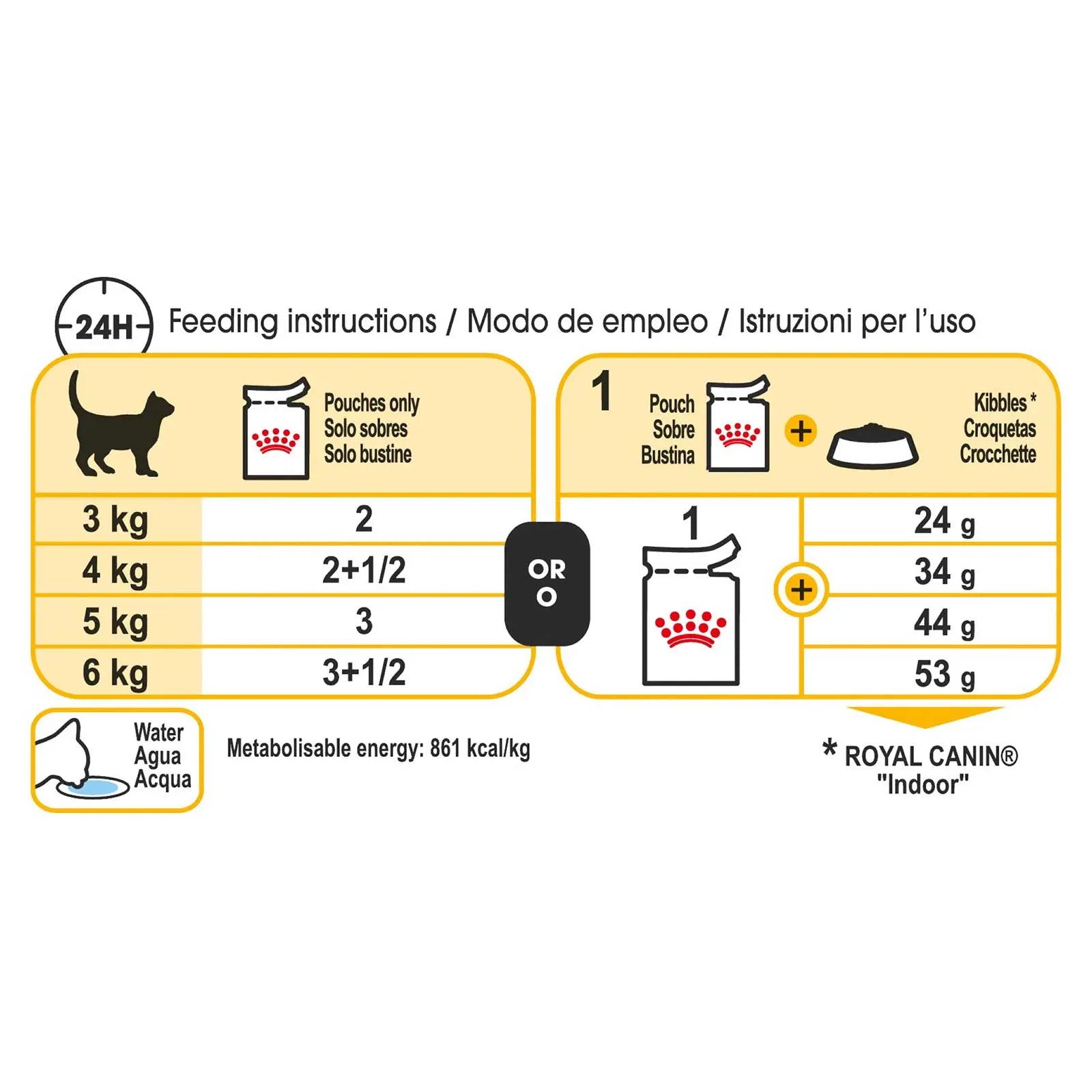 Royal Canin Cat Food Pouch Adult Sensory Taste Gravy - Kellyville Pets