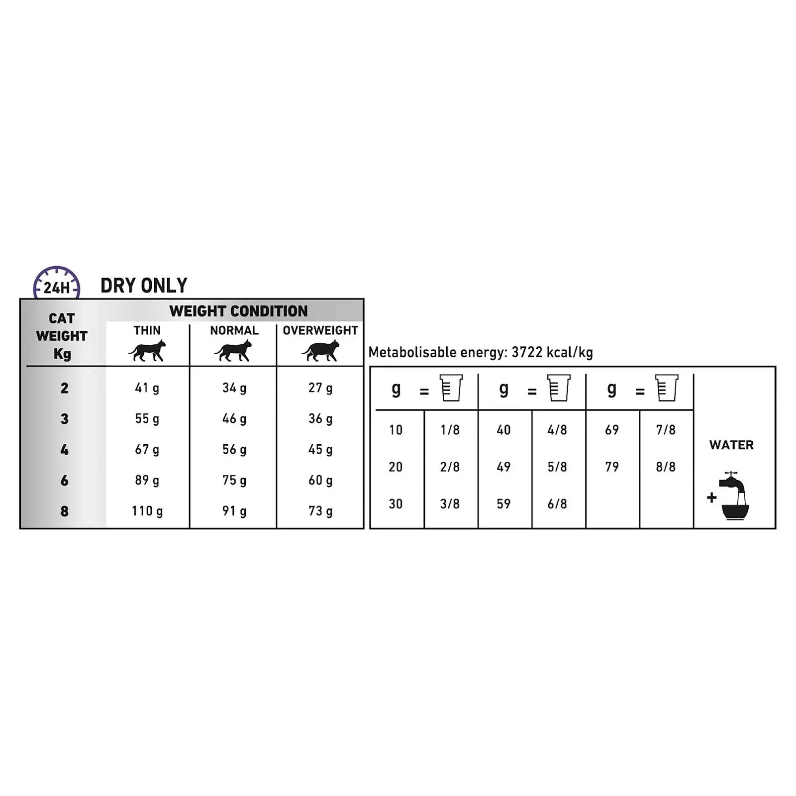 Royal Canin Veterinary Cat Food Dental - Kellyville Pets