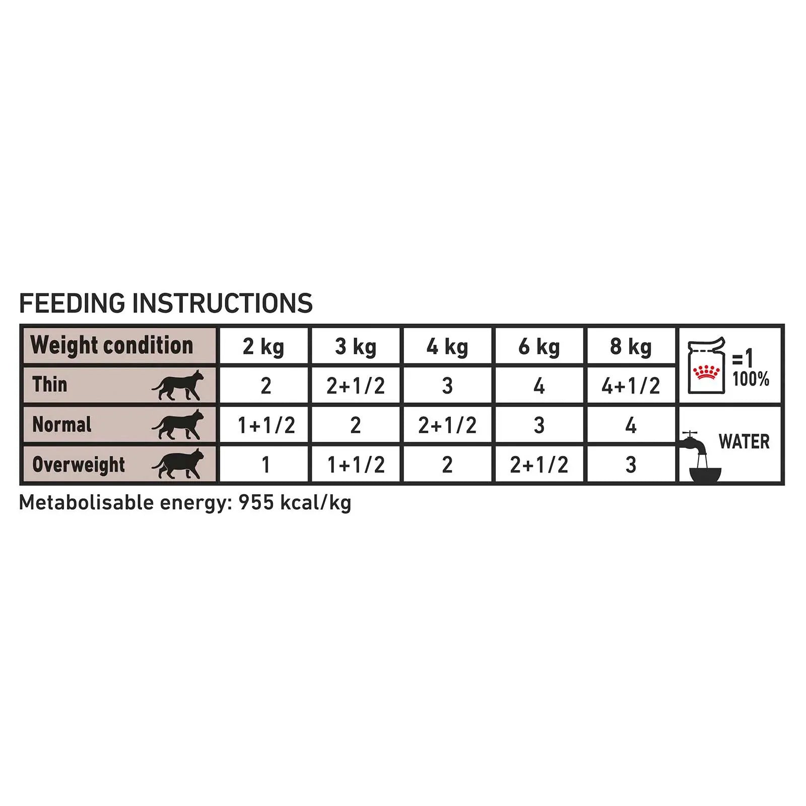 Royal Canin Veterinary Cat Food Pouch Gastrointestinal - Kellyville Pets